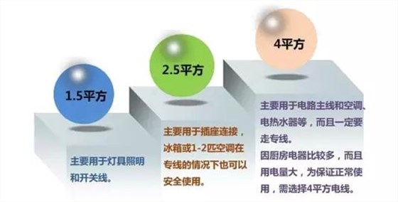 湘江电缆-家装电线选择和布线施工要领