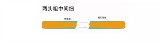 湘江电缆-家装电线选择和布线施工要领