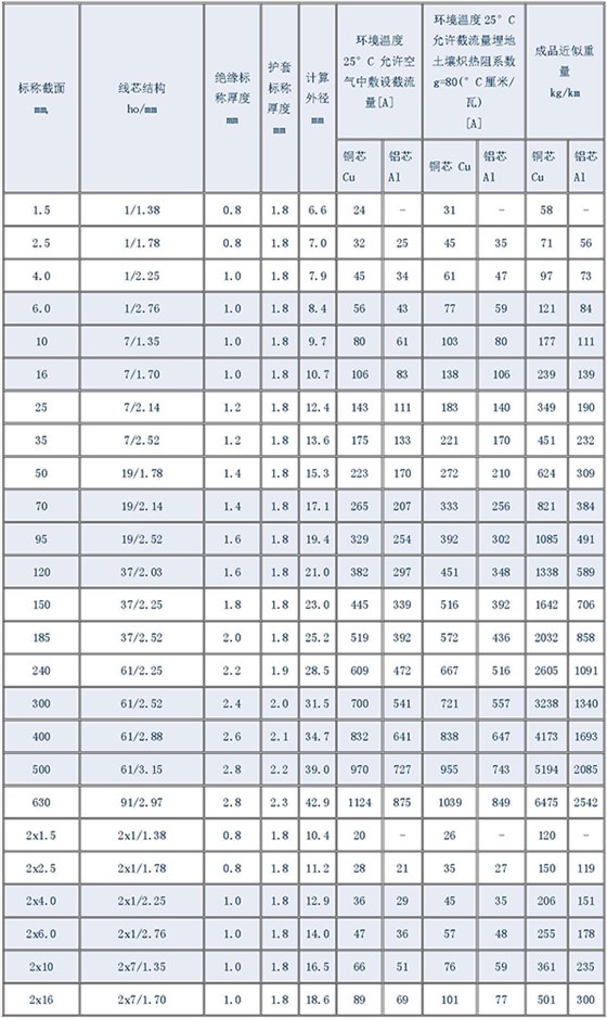 湘江电缆-电缆型号规格对照表大全