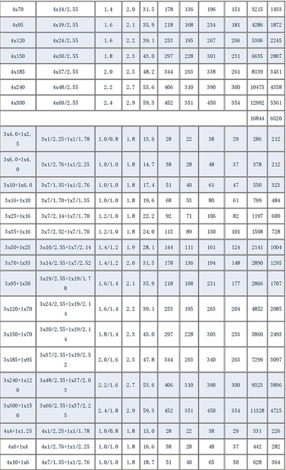 湘江电缆-电缆型号规格对照表大全