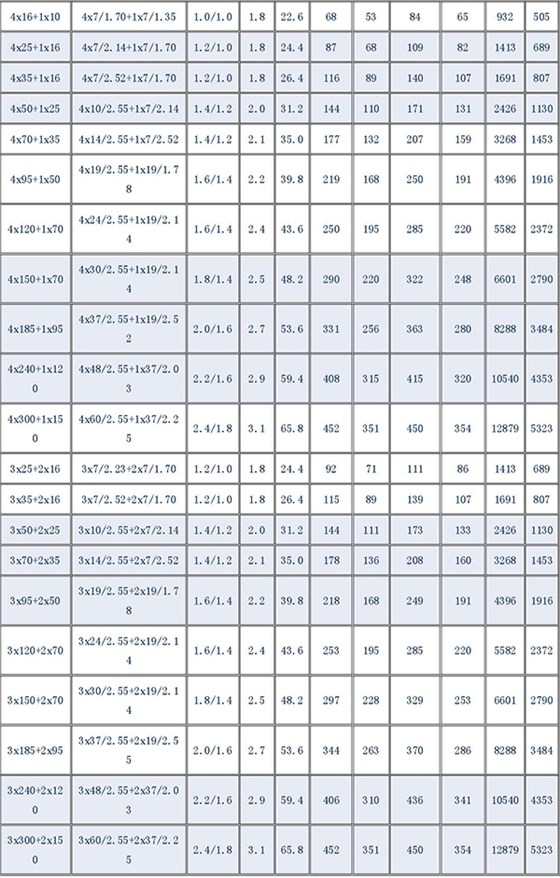 湘江电缆-电缆型号规格对照表大全