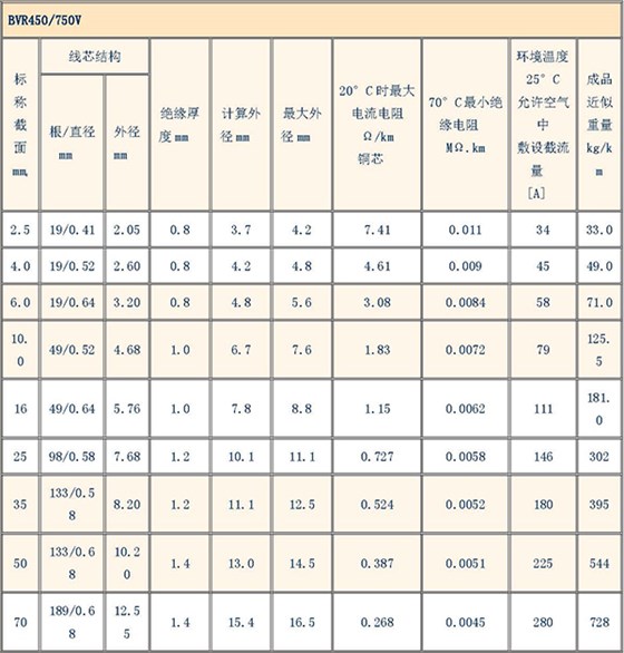 湘江电缆-电缆型号规格对照表大全