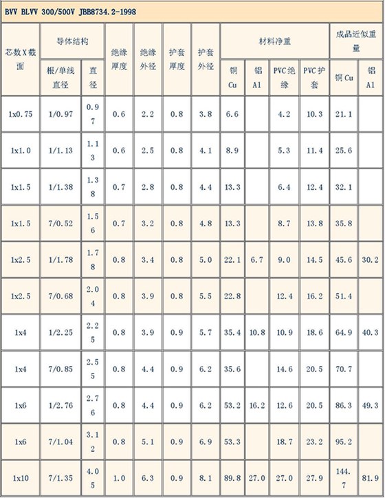 湘江电缆-电缆型号规格对照表大全