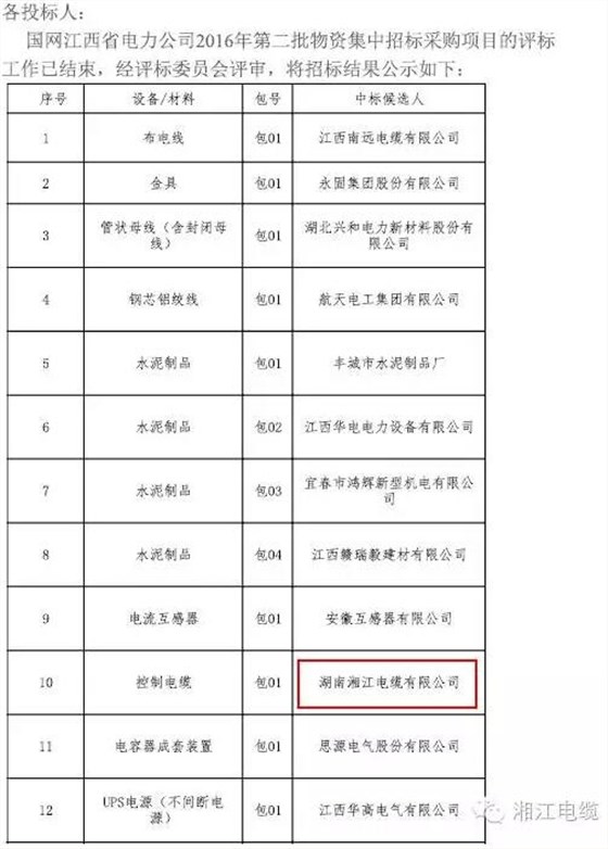 湘江电缆中标国家电网江西省电力公司2016年第二批物资集中采购项目