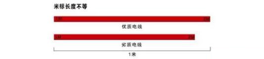 湘江电缆-家装电线选择和布线施工要领