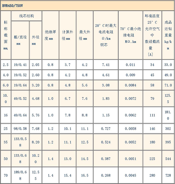 湘江电缆-电缆型号规格对照表大全