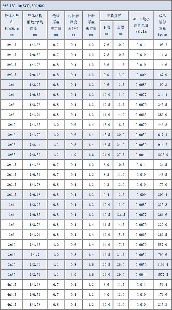 湘江电缆-电缆型号规格对照表大全