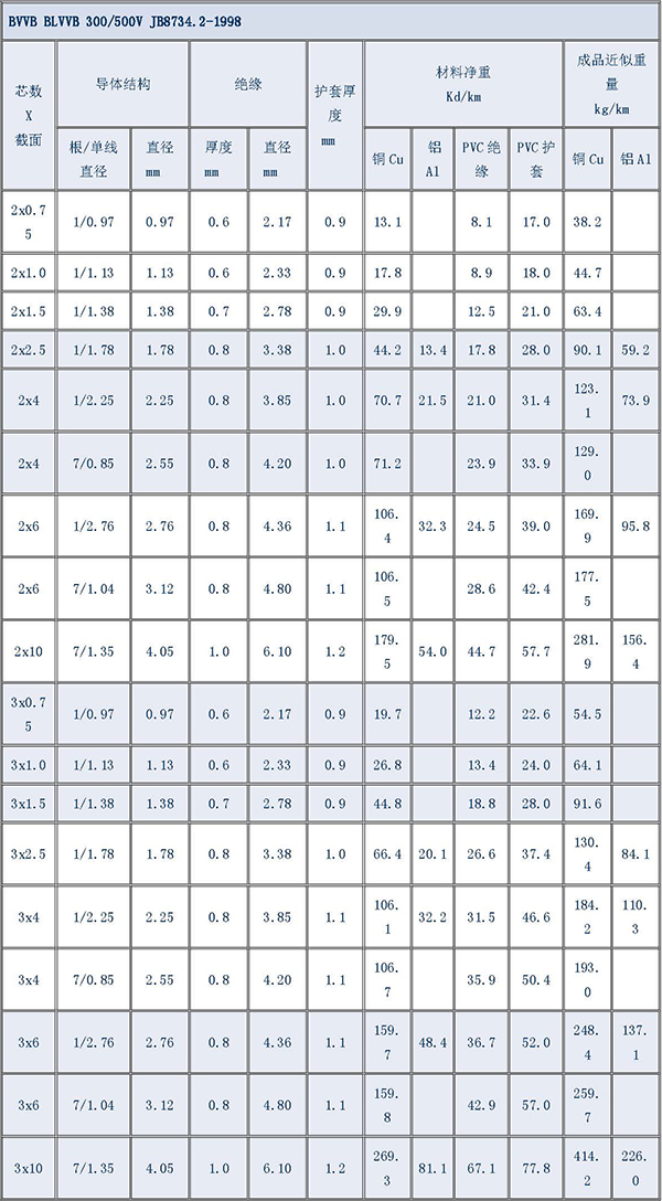 湘江电缆-电缆型号规格对照表大全