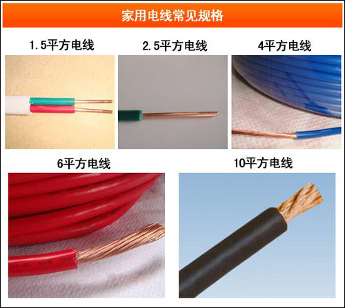 家装电线中的猫腻，湘江电缆一一为您解析