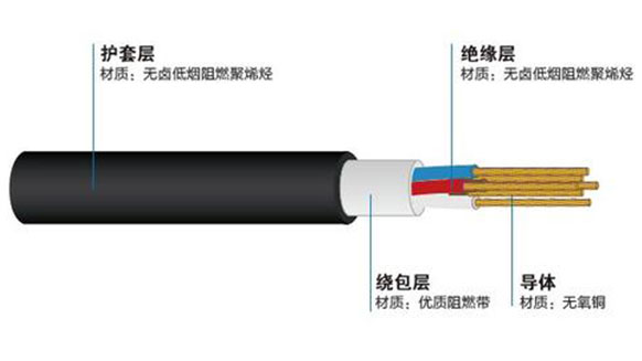 湘江电缆-轨道交通用电力电缆