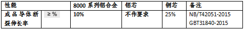 铜电缆和铝合金电缆的各种指标比较