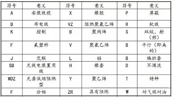 湘江光伏电缆介绍及选型