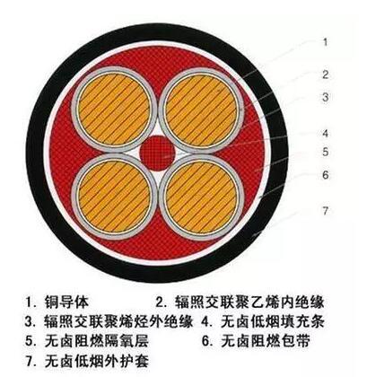 0.6KV/lKV核电站用1E级K3类低烟无卤阻燃电力电缆