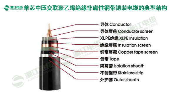 湘江电缆-单芯中压交联聚乙烯绝缘非磁性钢带铠装电缆