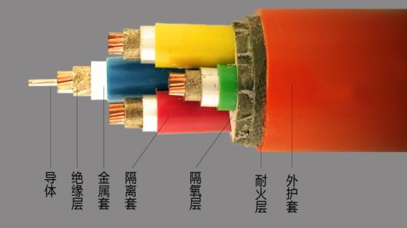 湘江电缆-耐火电缆