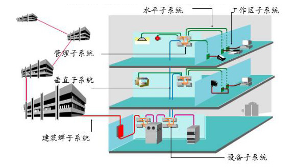 湘江电缆综合布线系统