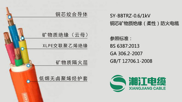 2026年全球防火电缆市场规模有望超24亿美元