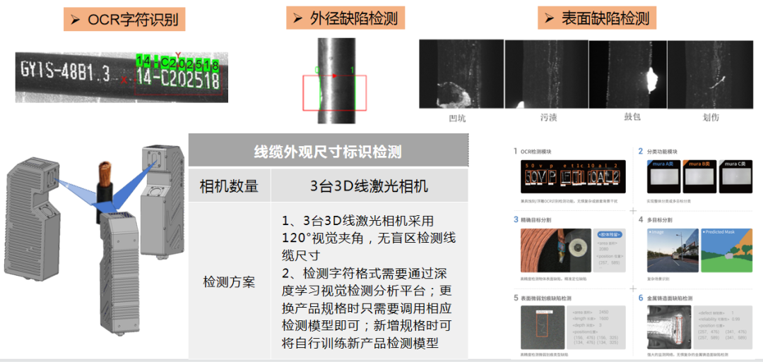 湘江电缆成为湖南省第二批“5G+工业互联网”示范工厂