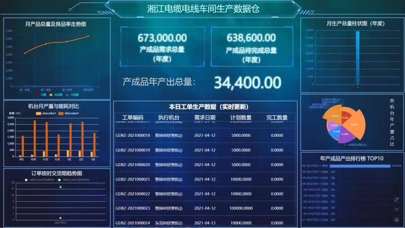 湘江电缆成为湖南省第二批“5G+工业互联网”示范工厂