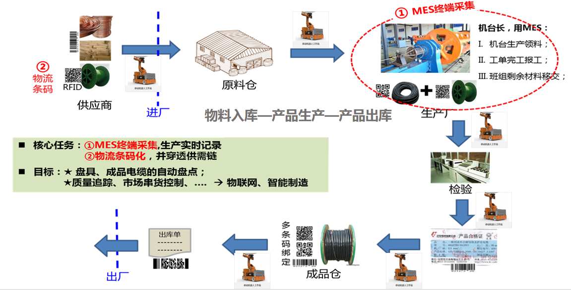 湘江电缆成为湖南省第二批“5G+工业互联网”示范工厂